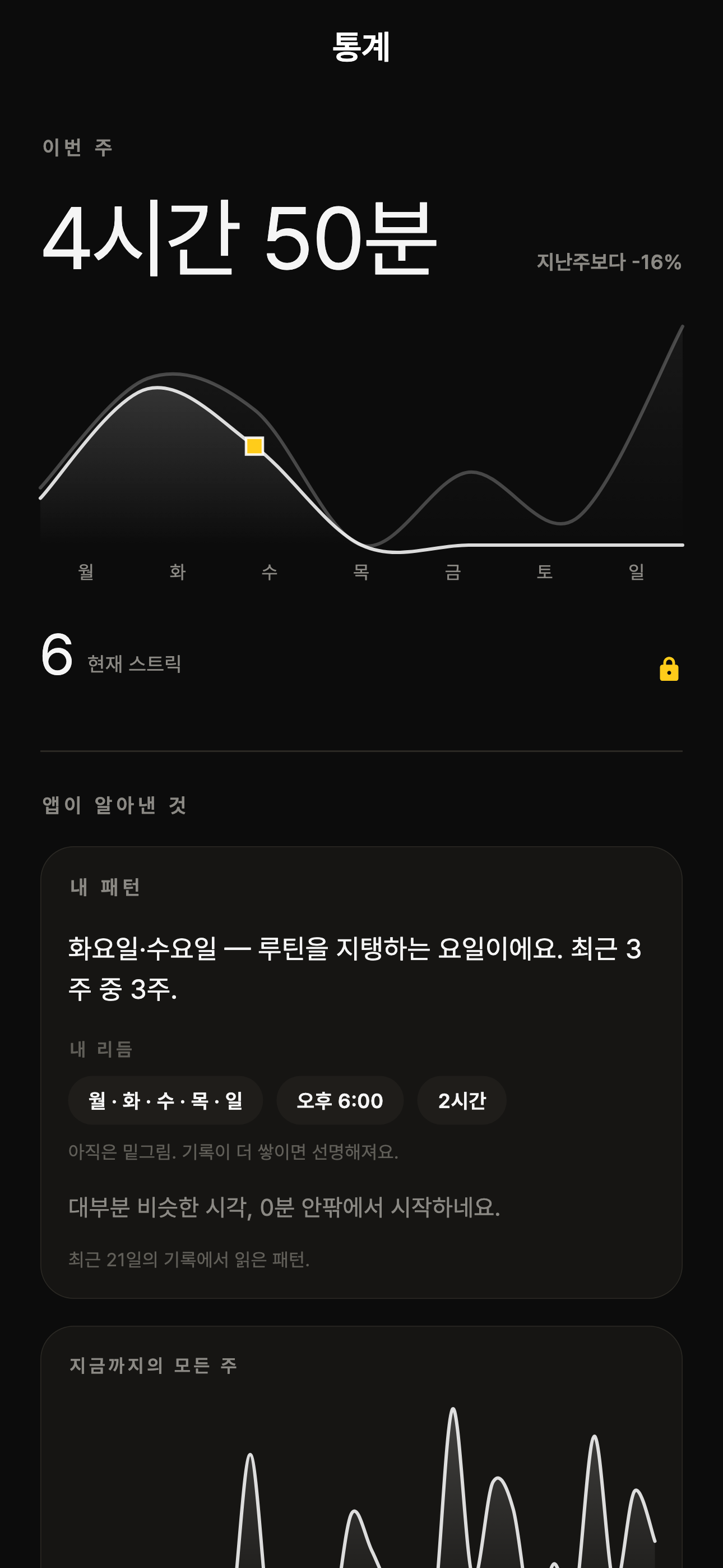 예시 주간 집중 시간과 개인 집중 패턴이 표시된 통계 화면
